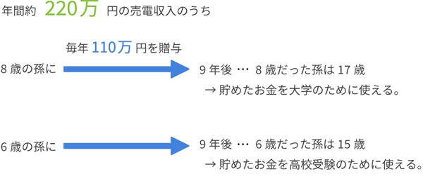 税金対策におすすめ